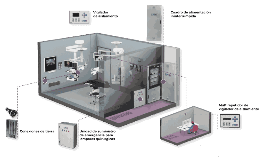 seguridad-electrica-hospital